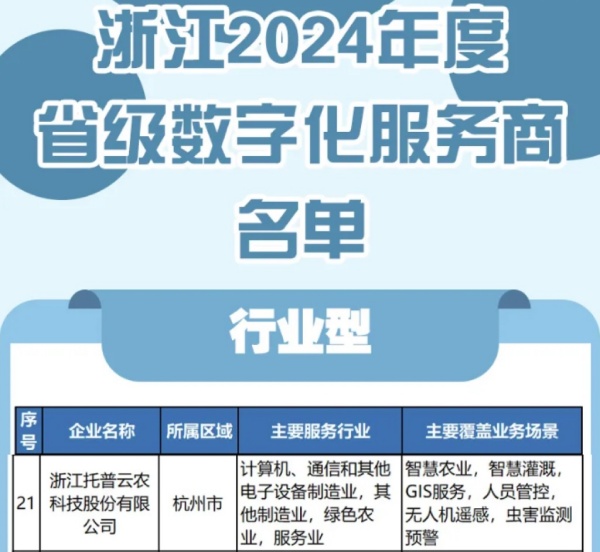 托普云農(nóng)入選2024年度浙江省級數(shù)字化服務(wù)商名單，科技創(chuàng)新驅(qū)動農(nóng)業(yè)數(shù)字化轉(zhuǎn)型