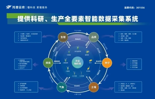 喜報(bào)！托普云農(nóng)獲評2024年浙江省人工智能服務(wù)商