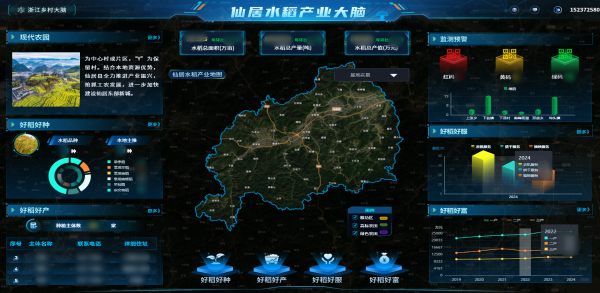 托普云農(nóng)數(shù)智賦能，讓仙居水稻“種”出無(wú)限可能