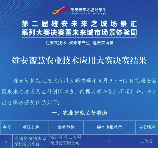 喜報(bào)！托普云農(nóng)高通量植物表型采集分析平臺(tái)再獲佳績(jī)